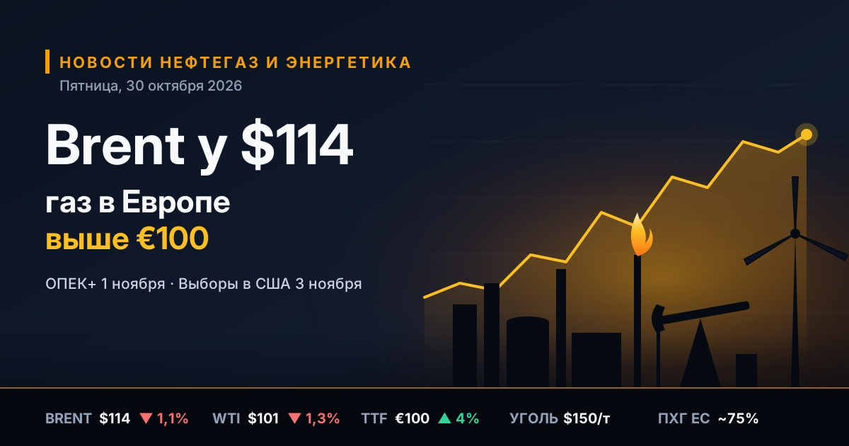Noticias de petróleo, gas y energía — viernes, 30 de octubre de 2026: Brent en USD 114 antes de la reunión de la OPEP+ y las elecciones en EE. UU., el gas en Europa superó los €100.